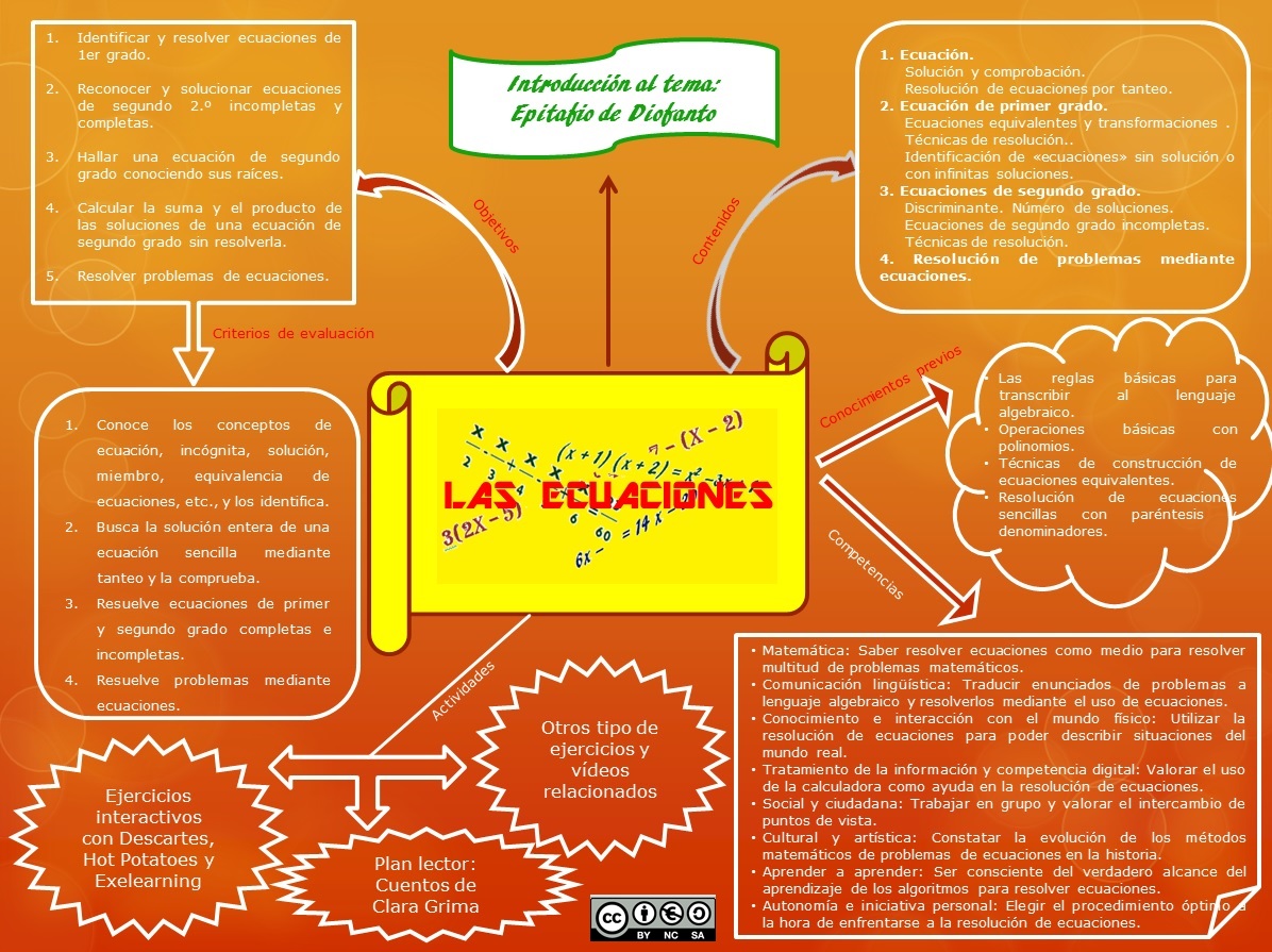 Mapa conceptual